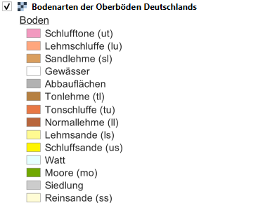 Bodenarten in Deutschland