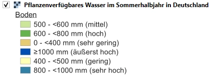 Legende zum Pflanzenverfügbarem Wasser in bunt
