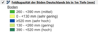 Feldkapazität in Böden